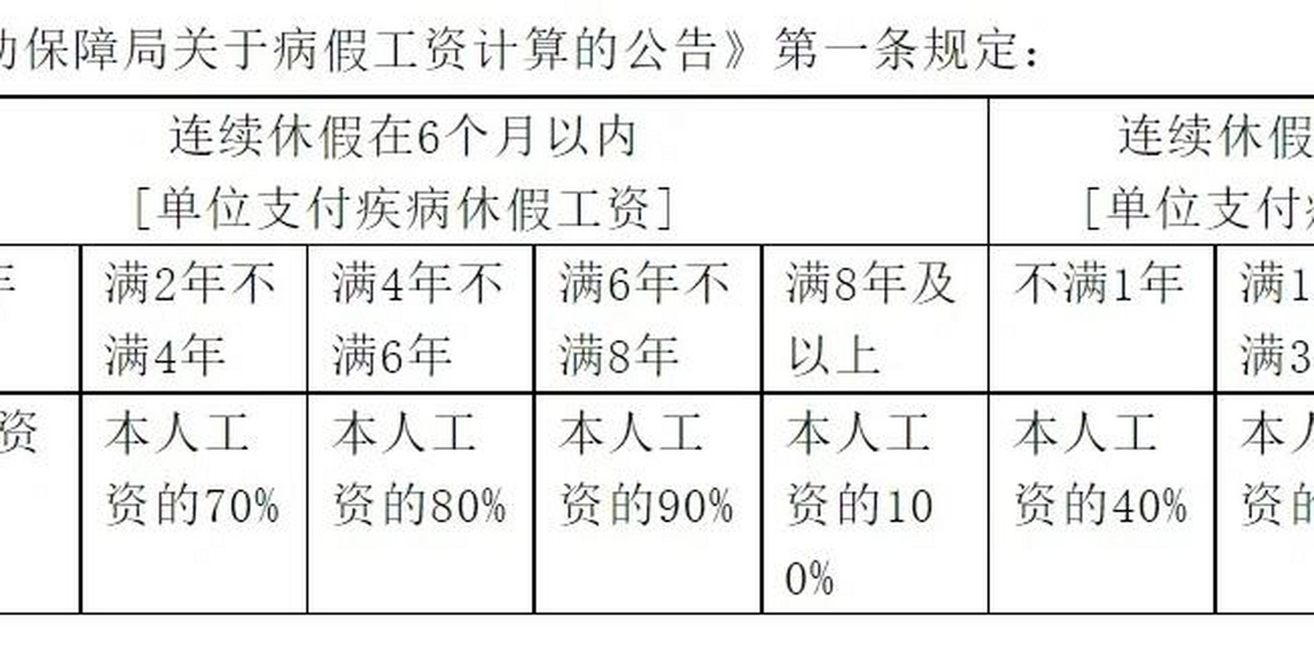 公务员病假最新规定详解，政策论述与解读