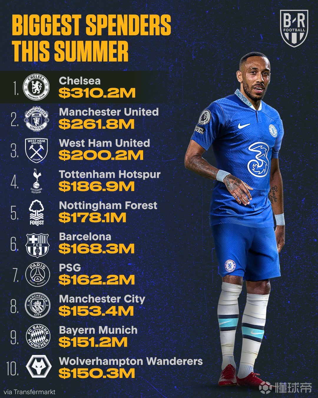 英超转会最新动态及观点阐述