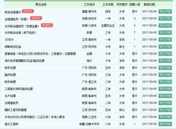 协鑫光伏最新招聘,引领绿色能源时代的先锋力量,诚邀英才加入!