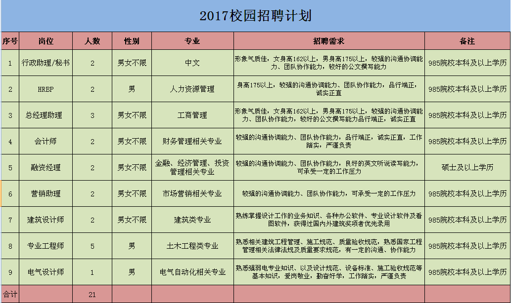 东胜最新招聘信息概览与观点论述