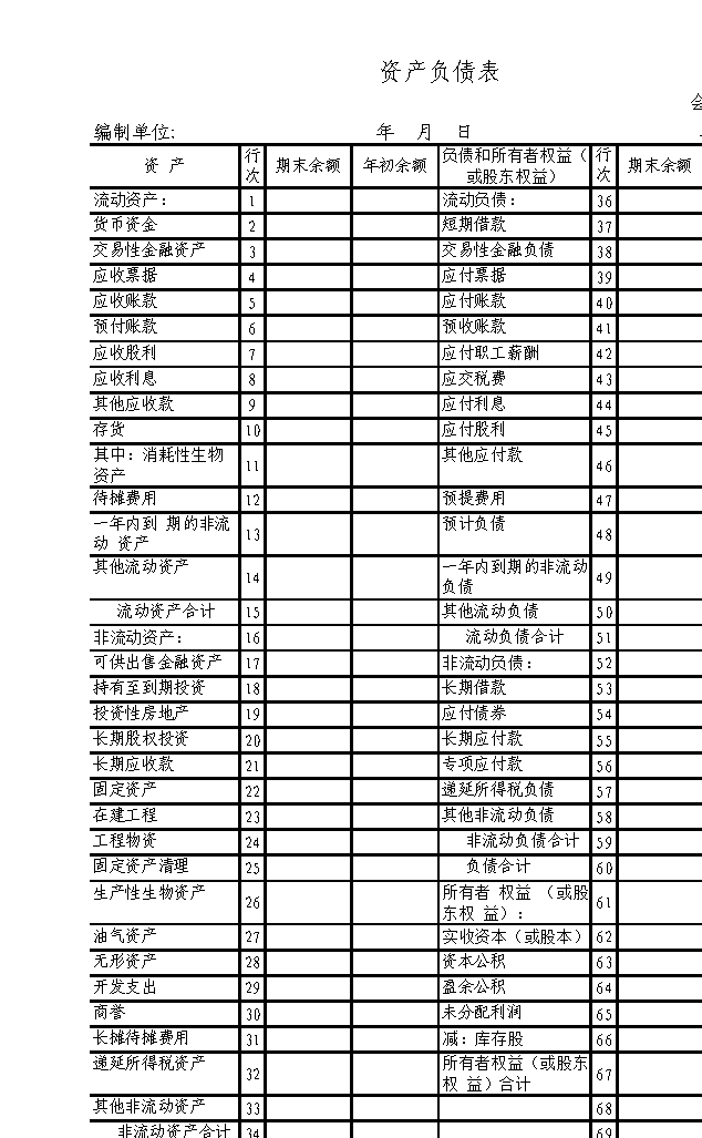 最新会计报表，企业自信与成长的蓝图揭秘