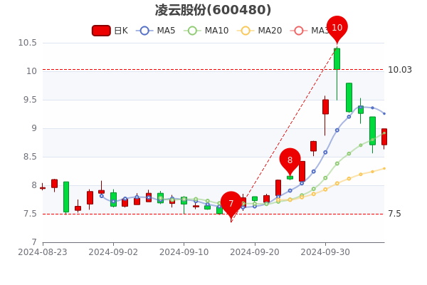 凌云股份最新动态深度解析与观点阐述