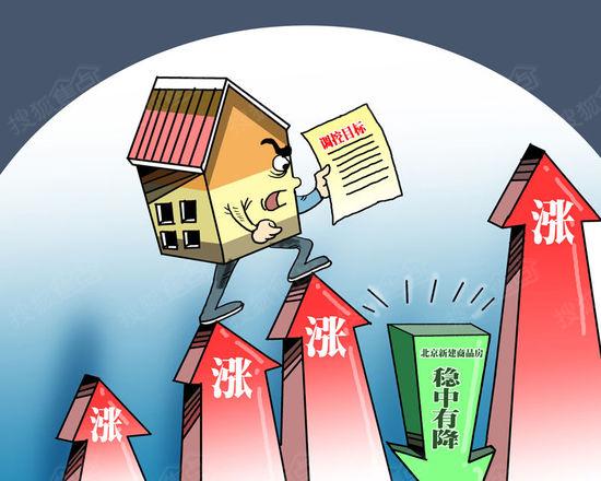 最新房产限购政策调整，自信与成就感的源泉