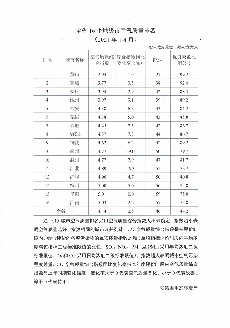 最新全国空气质量排名，蓝天下的绿色足迹进展
