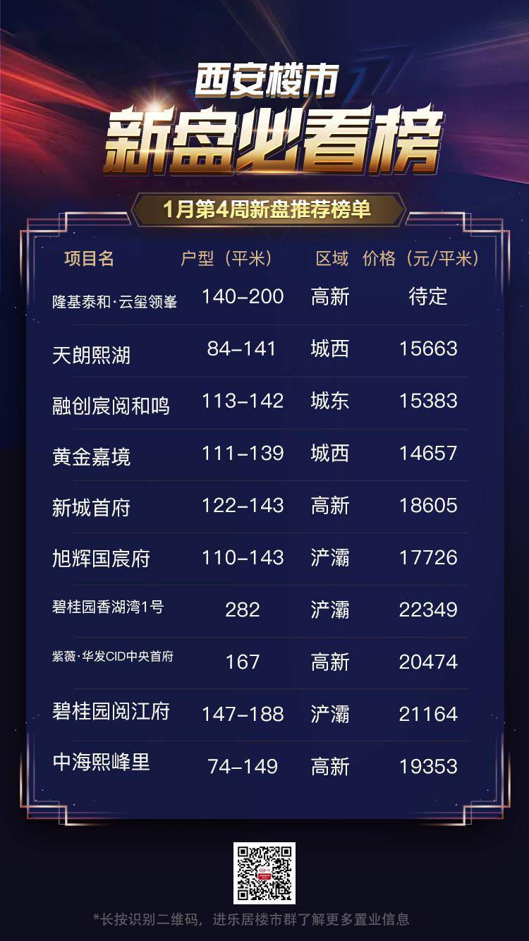 西安最新楼盘开盘，科技革新引领未来生活重塑