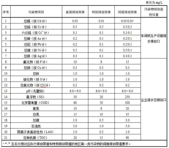 工业污水排放标准最新，科技引领绿色创新，重塑未来生活水处理标准