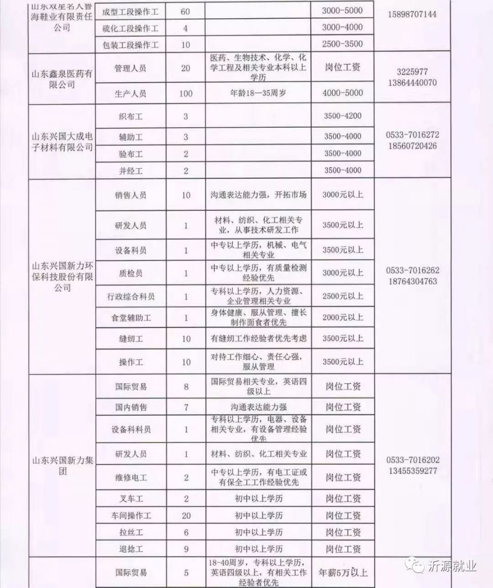 离石招聘网最新招聘信息及小巷特色小店大揭秘