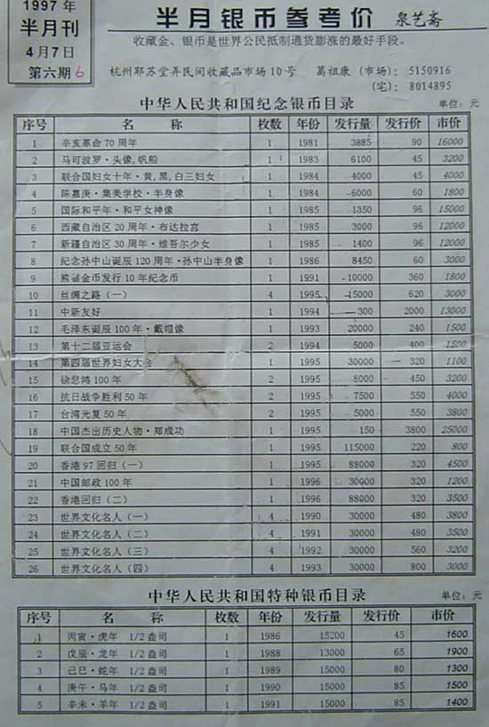 邮币卡最新行情动态与指南