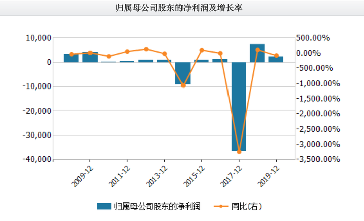 安妮股份最新动态，学习变革浪潮中的自信闪耀
