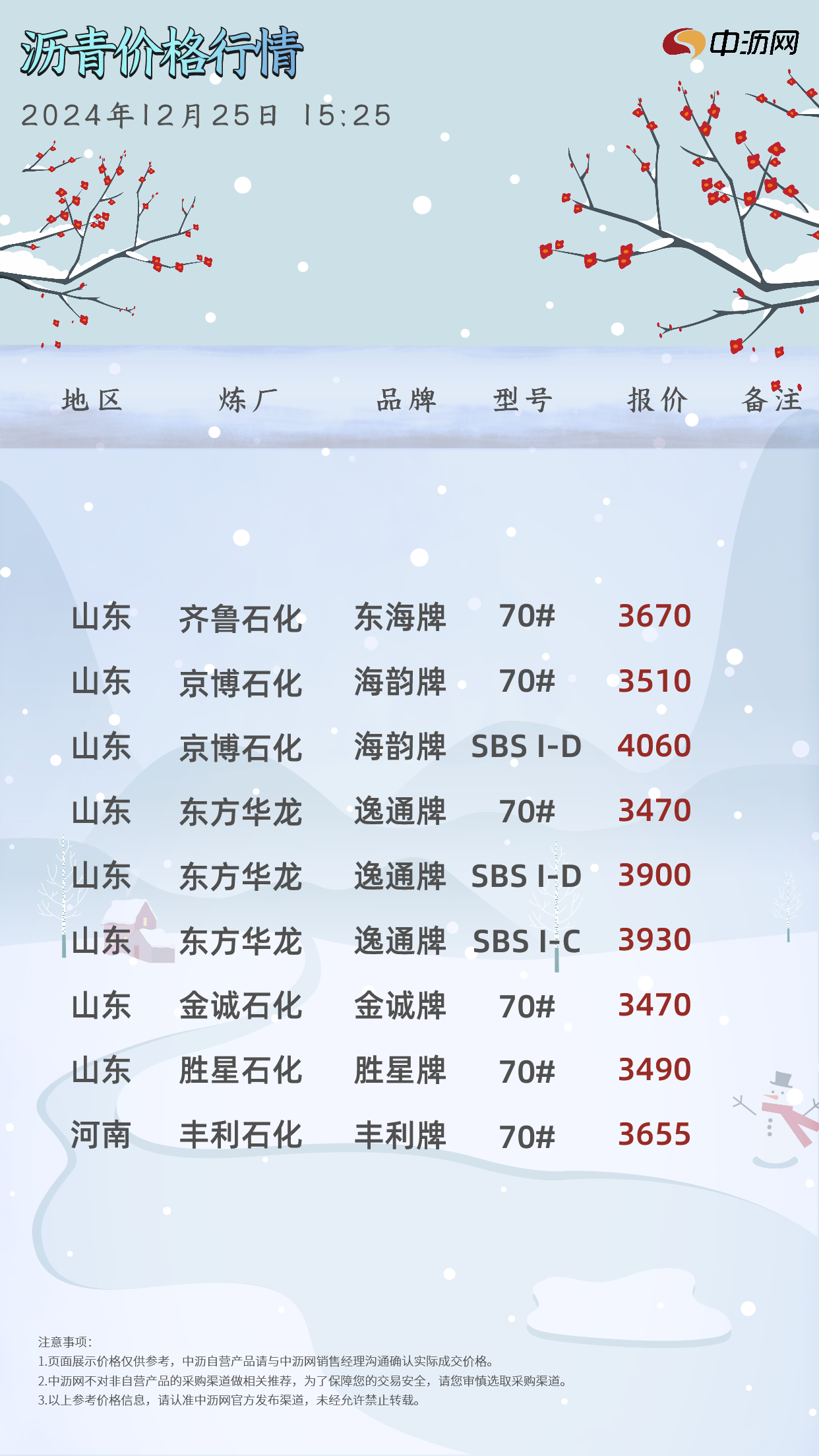 多元因素影响下的沥青最新价格市场观察与分析探讨