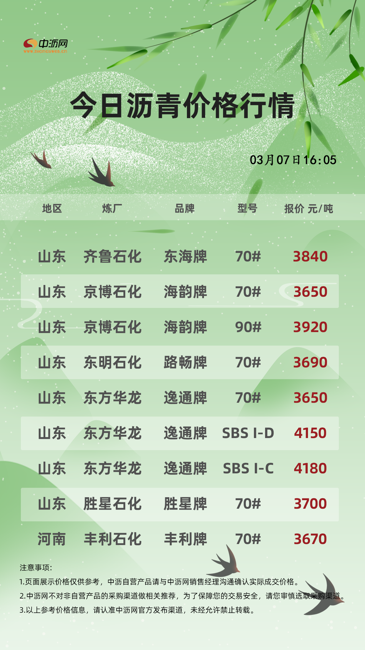 多元因素影响下的沥青最新价格市场观察与分析探讨
