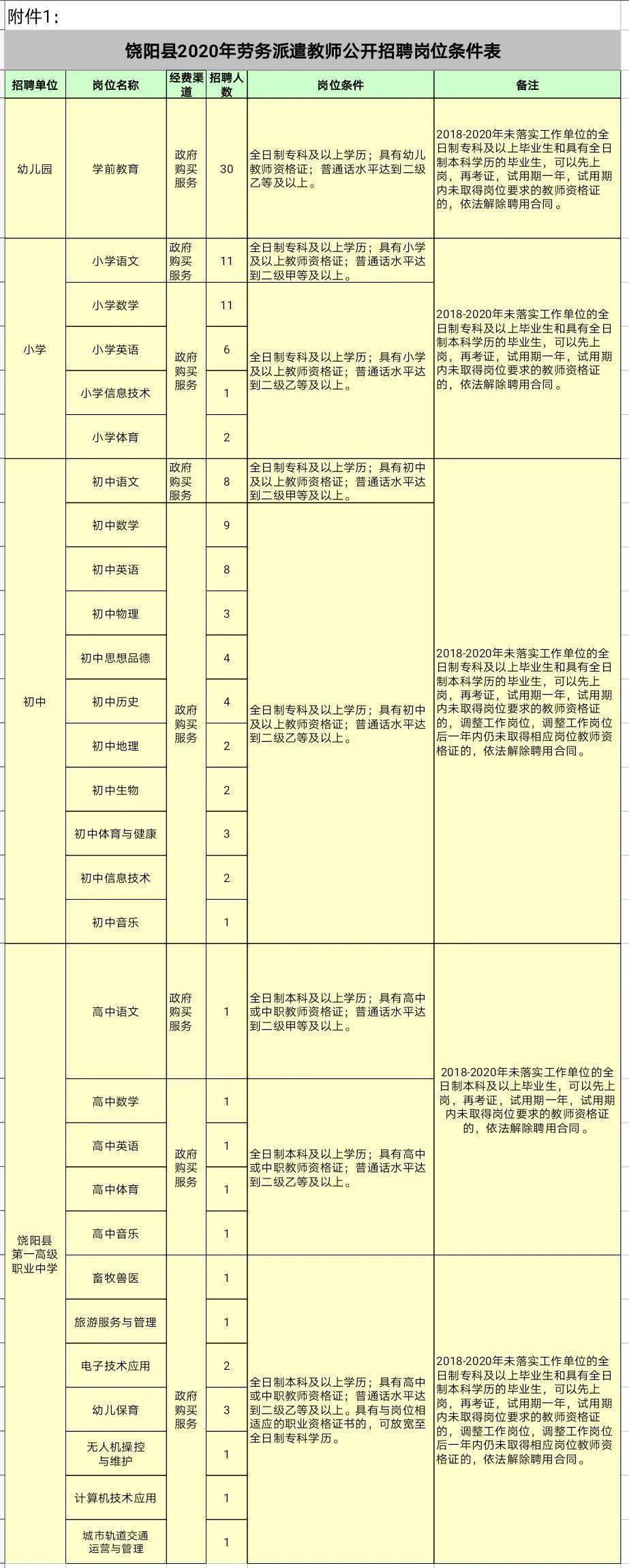 饶阳最新招聘信息速递🌟