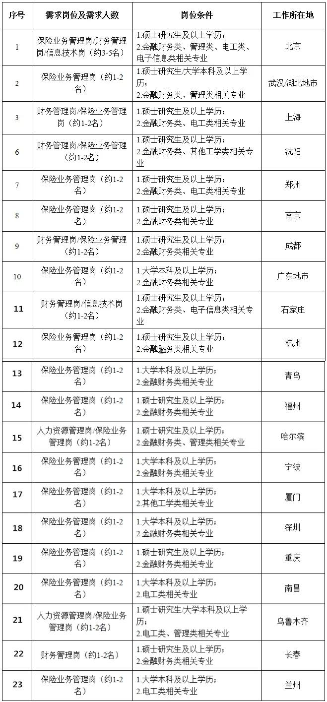 泰和最新招聘信息汇总