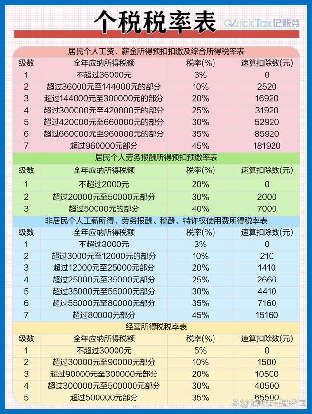 个税最新税率表变化解析，学习成就与自信之源