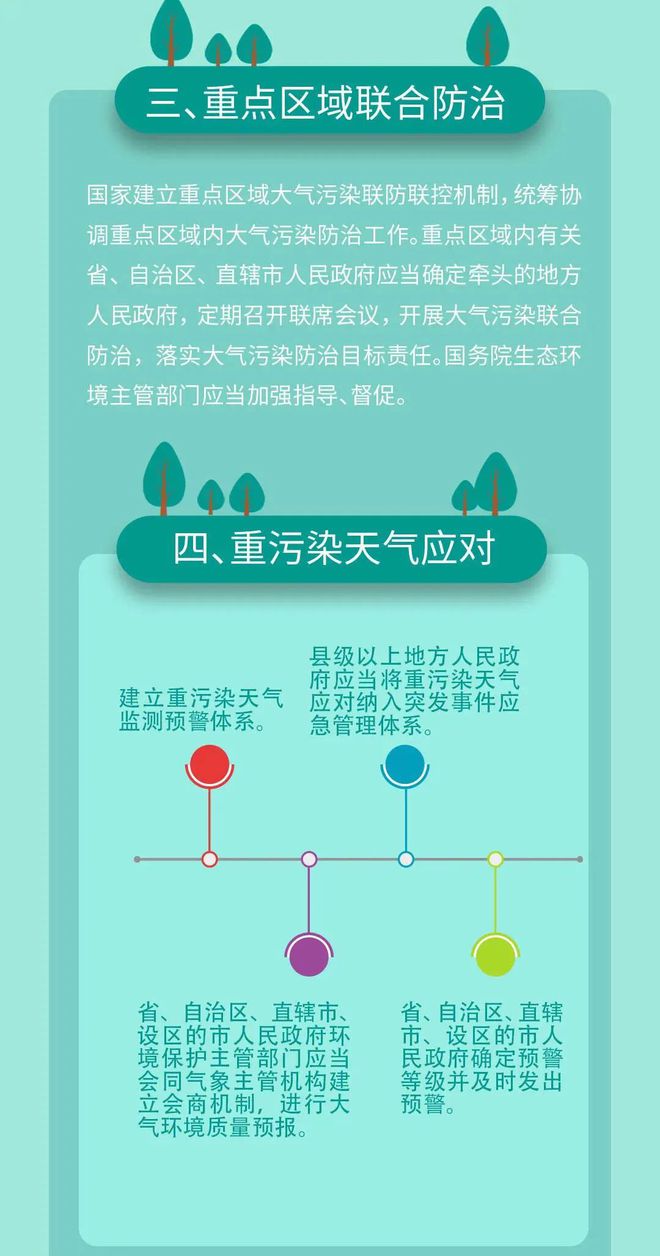最新大气污染防治法实施，助力美好生活环境建设🌿✨