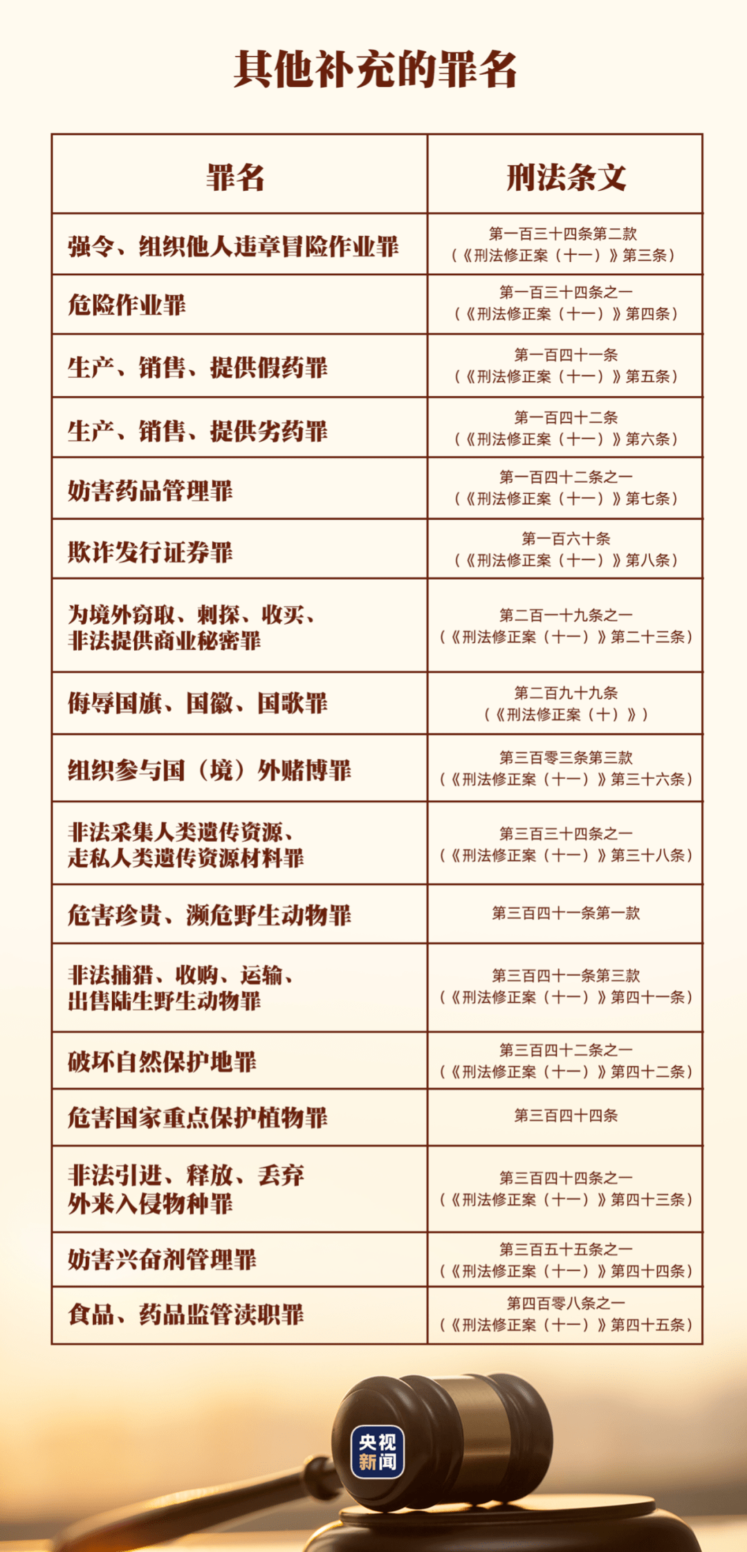 最新刑法罪名大全及其学习指南