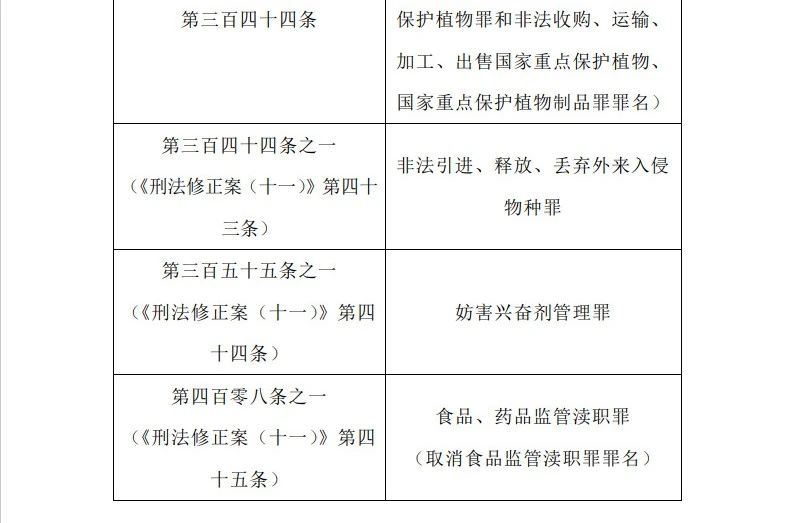 最新刑法罪名大全及其学习指南