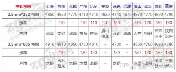 钢筋最新价格背后的友情与陪伴故事
