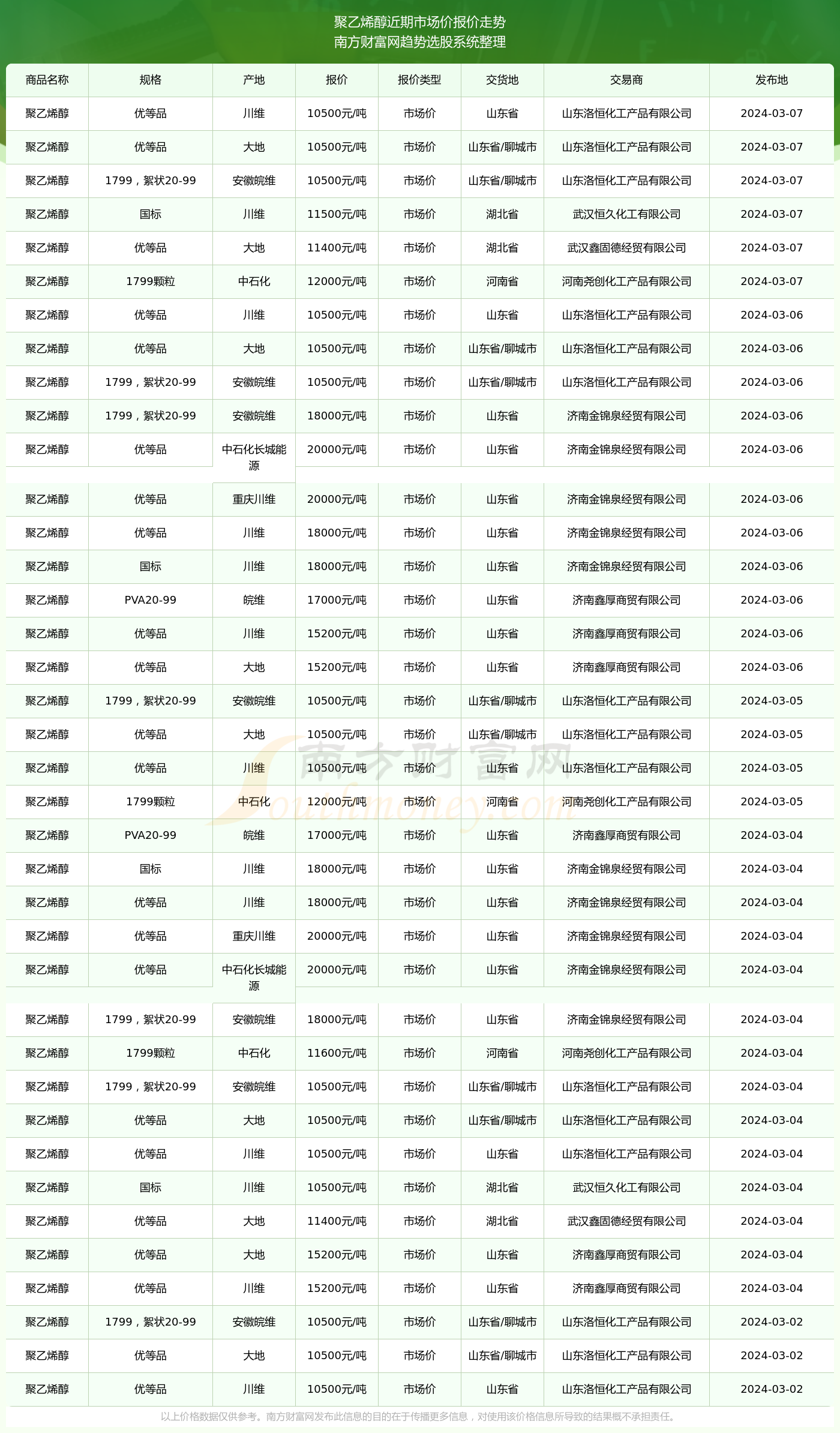 聚乙烯价格行情最新指南，全面解析聚乙烯价格行情与趋势预测