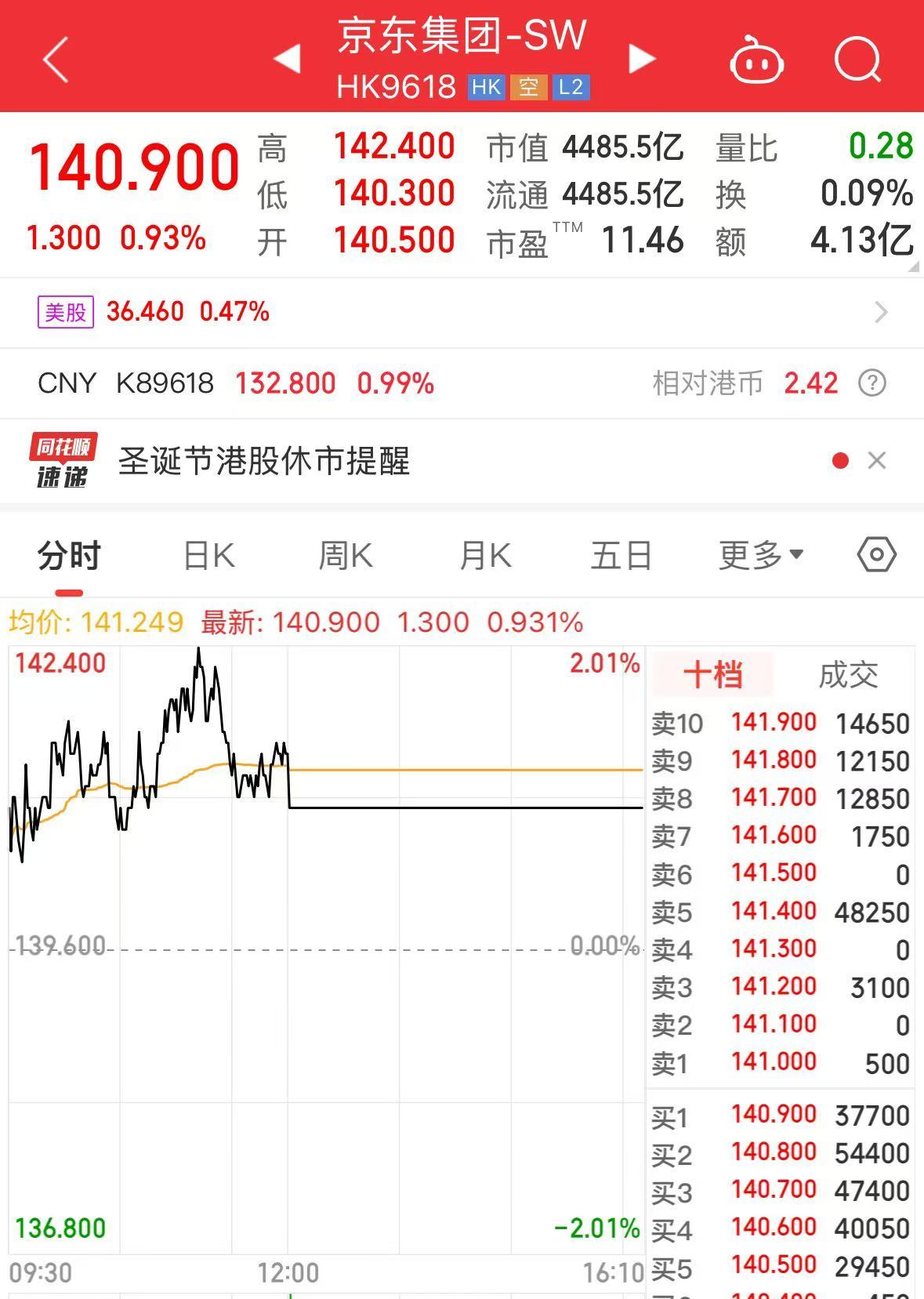京东市值最新动态，电商巨头辉煌历程与地位的回望