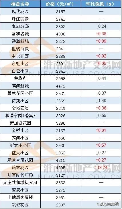 凤台县房价最新动态，初学者与进阶用户的了解与探索步骤指南