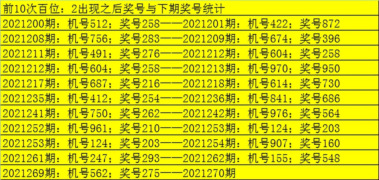 揭秘3D最新遗漏统计背后的秘密,小红书分享独家解析