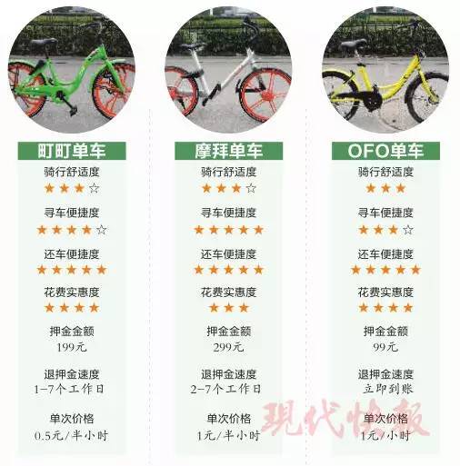 最新共享单车，城市绿色出行的创新驱动力