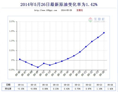 最新原油变化率，成就之路的灯塔，揭示变化中的力量