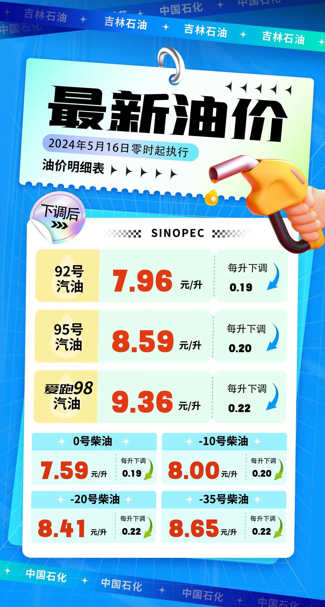 国内油价最新动态，波动原因揭秘与未来趋势展望