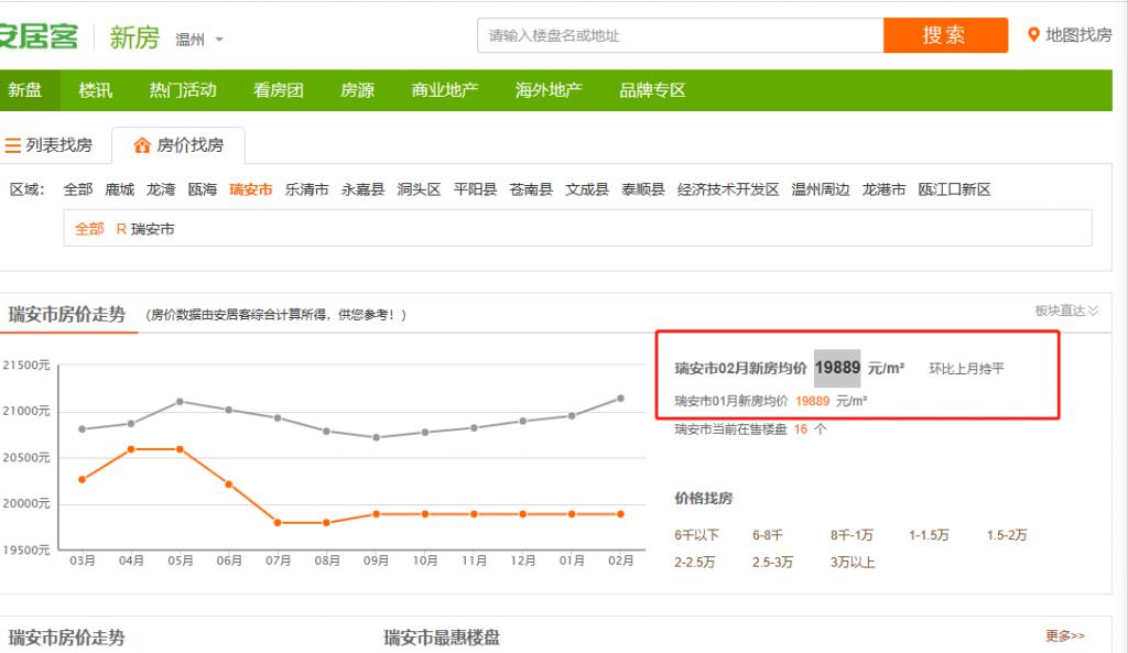 瑞安房价最新动态,全面指南与详解