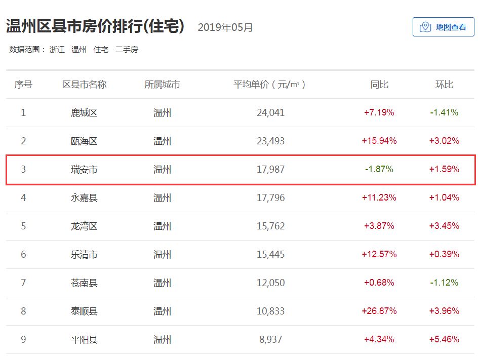 瑞安房价最新动态,全面指南与详解
