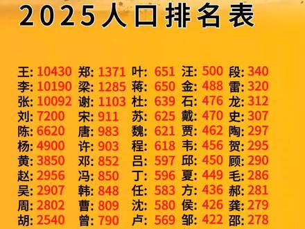 科技重塑传统，百家姓最新排名表揭示姓氏荣光探寻之旅