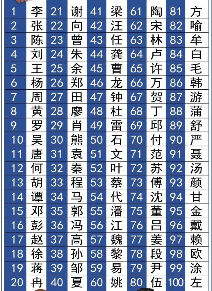 科技重塑传统,百家姓最新排名表揭示姓氏荣光探寻之旅
