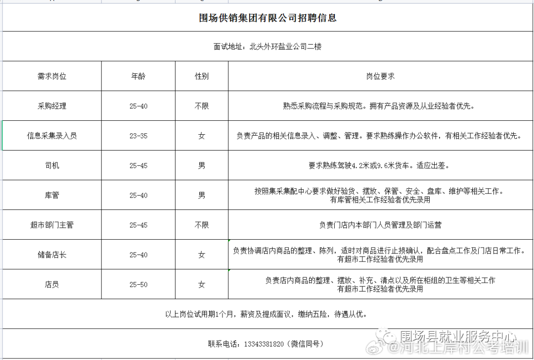 围场最新招聘信息及获取步骤指南