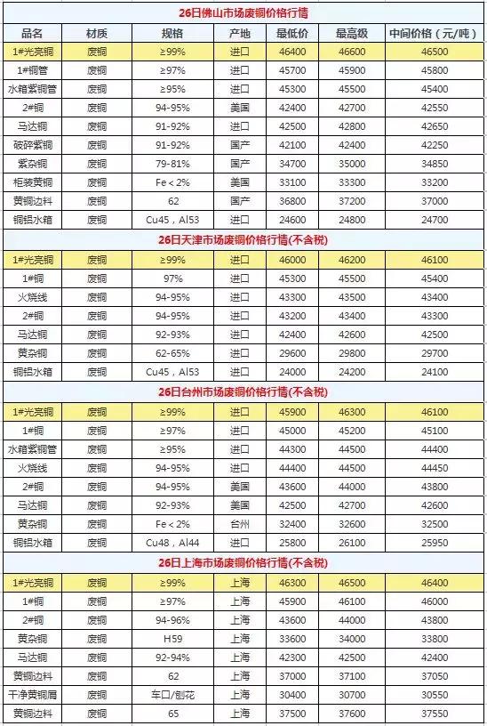 科技重塑资源价值，废旧钢铁价格最新行情与再生之旅体验