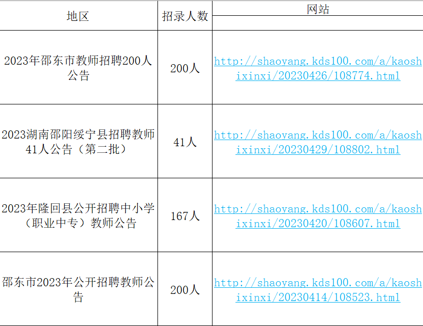 邵阳市最新招聘信息全面概览