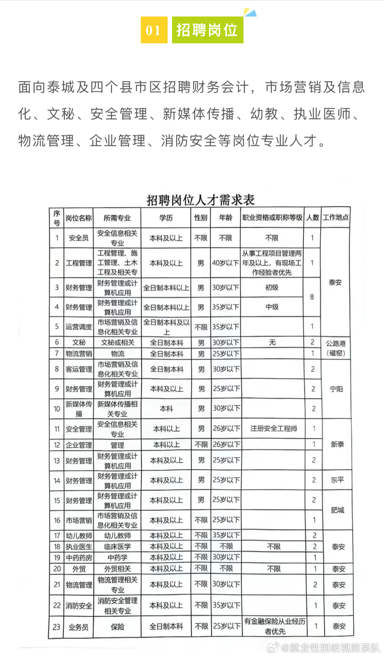 即墨最新司机招聘信息全面概览