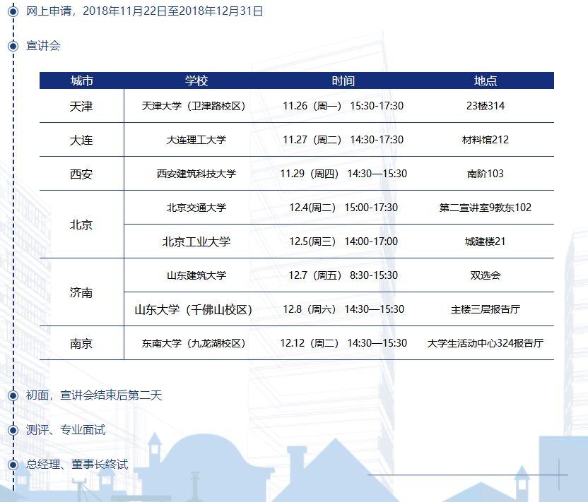 宇通公司最新招聘启事