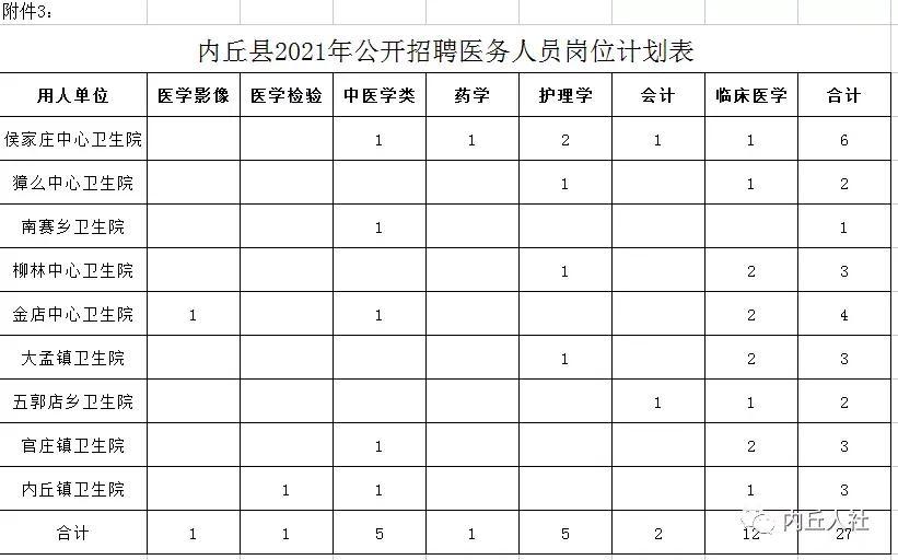 内丘县城最新招聘信息，科技驱动招聘新时代，智能招聘开启未来之门