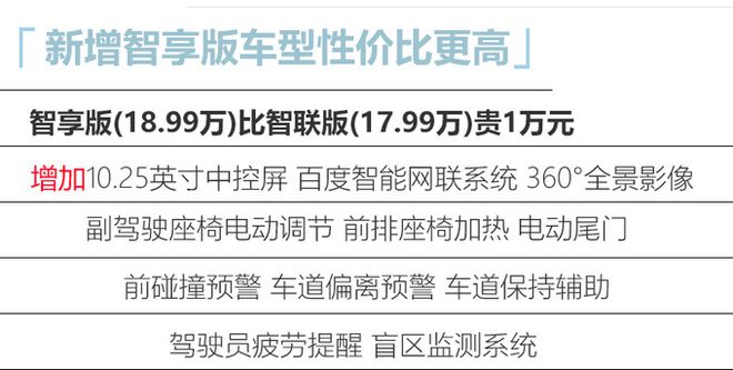 全新途胜降价风潮来袭，最新消息一览
