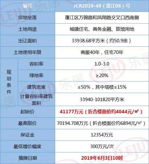 开平潭江新城最新动态与温馨日常故事揭秘