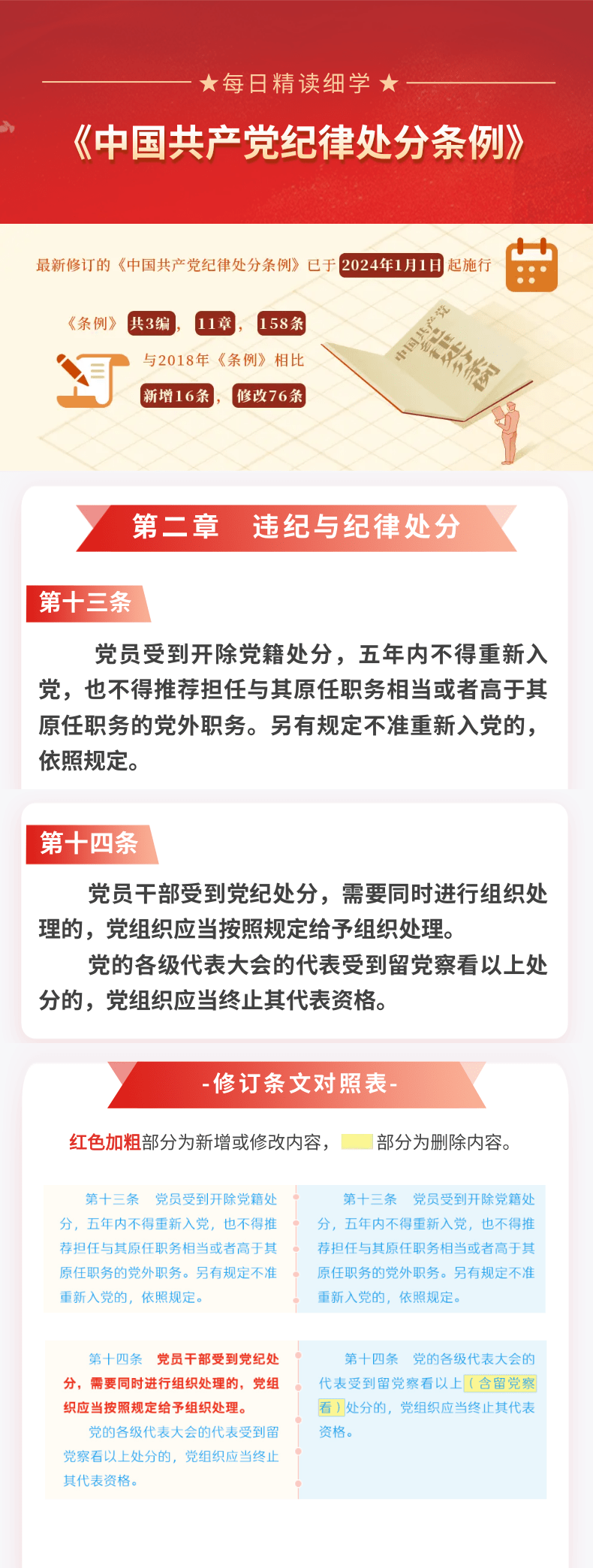 最新党员纪律处分条例，规范行为，强化党的纪律要求