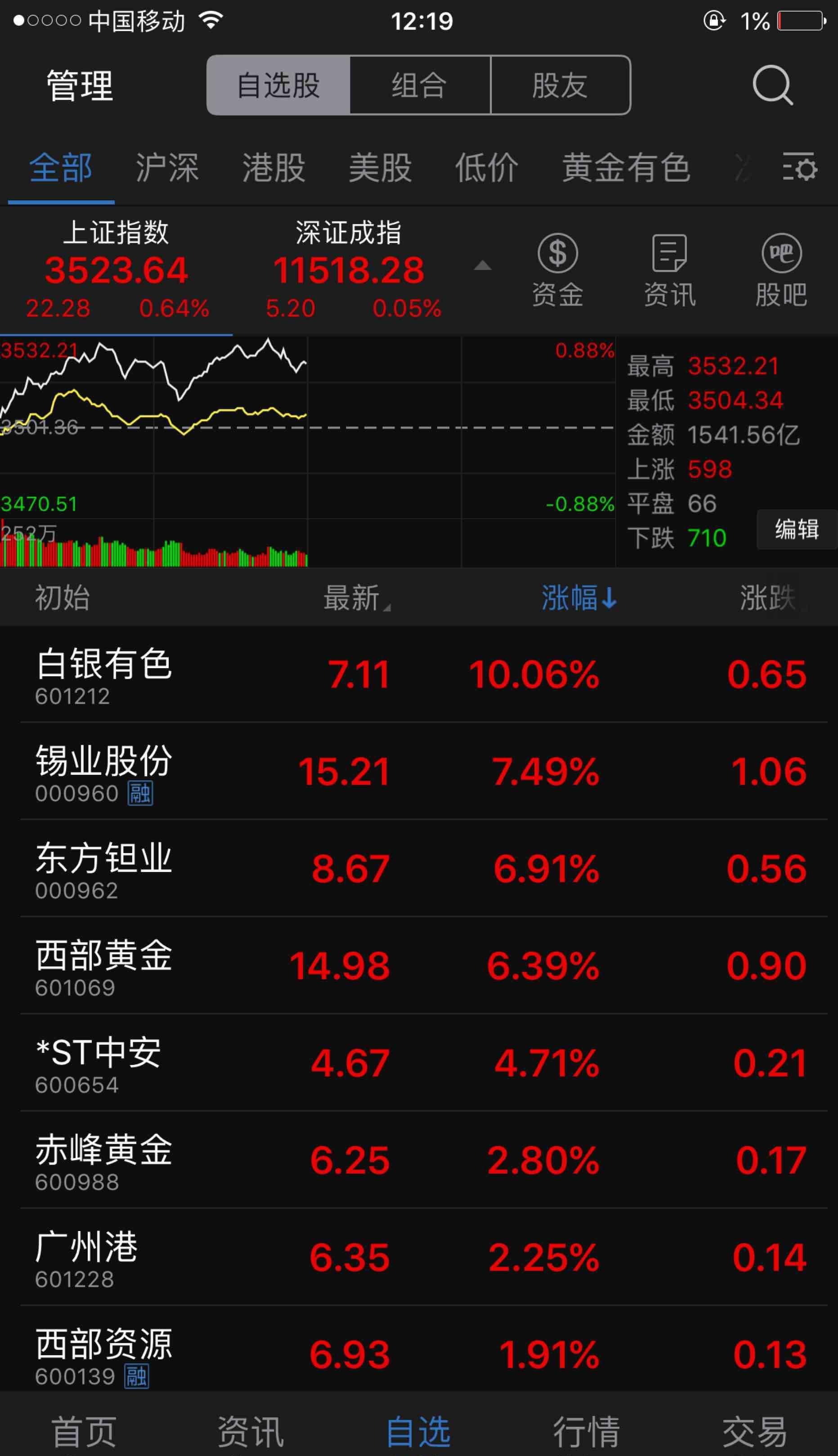 中色金银调查最新动态，自然美景探险之旅，探寻内心平和与宁静的旅程