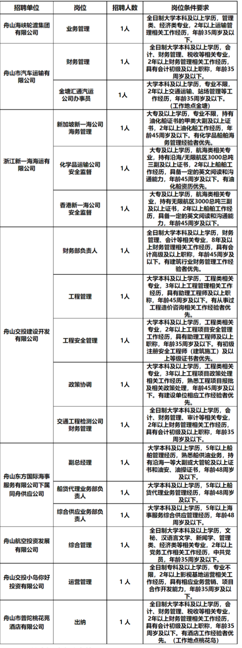 上奇人才网最新招聘,启程探索自然美景之旅的人才招募!