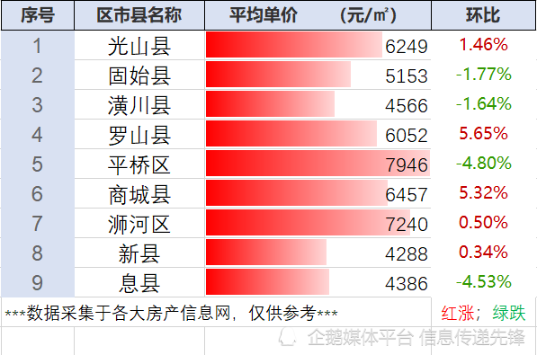 🌟 信阳房产网最新楼盘价格全面揭秘