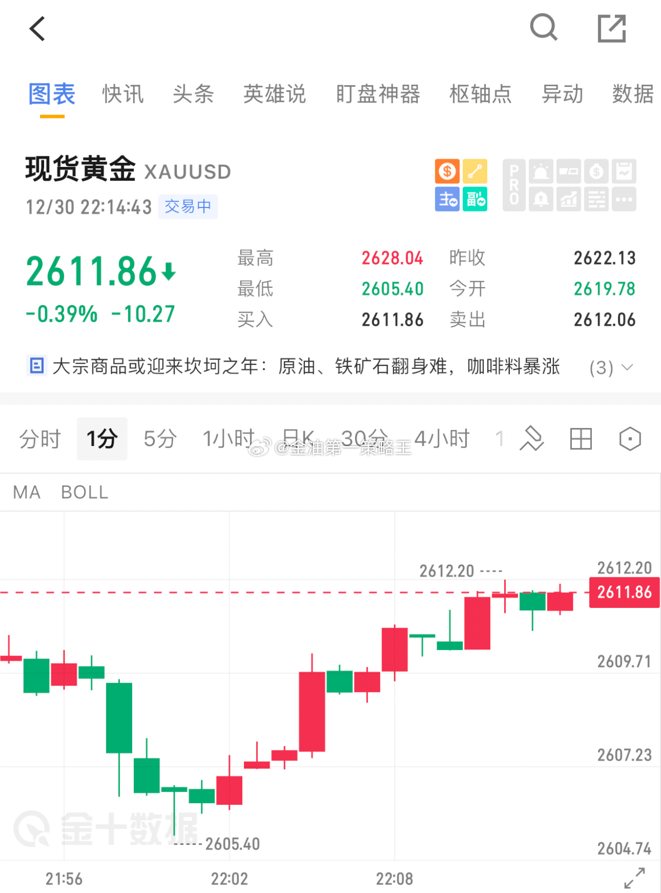 黄金行情最新消息今晚更新速递