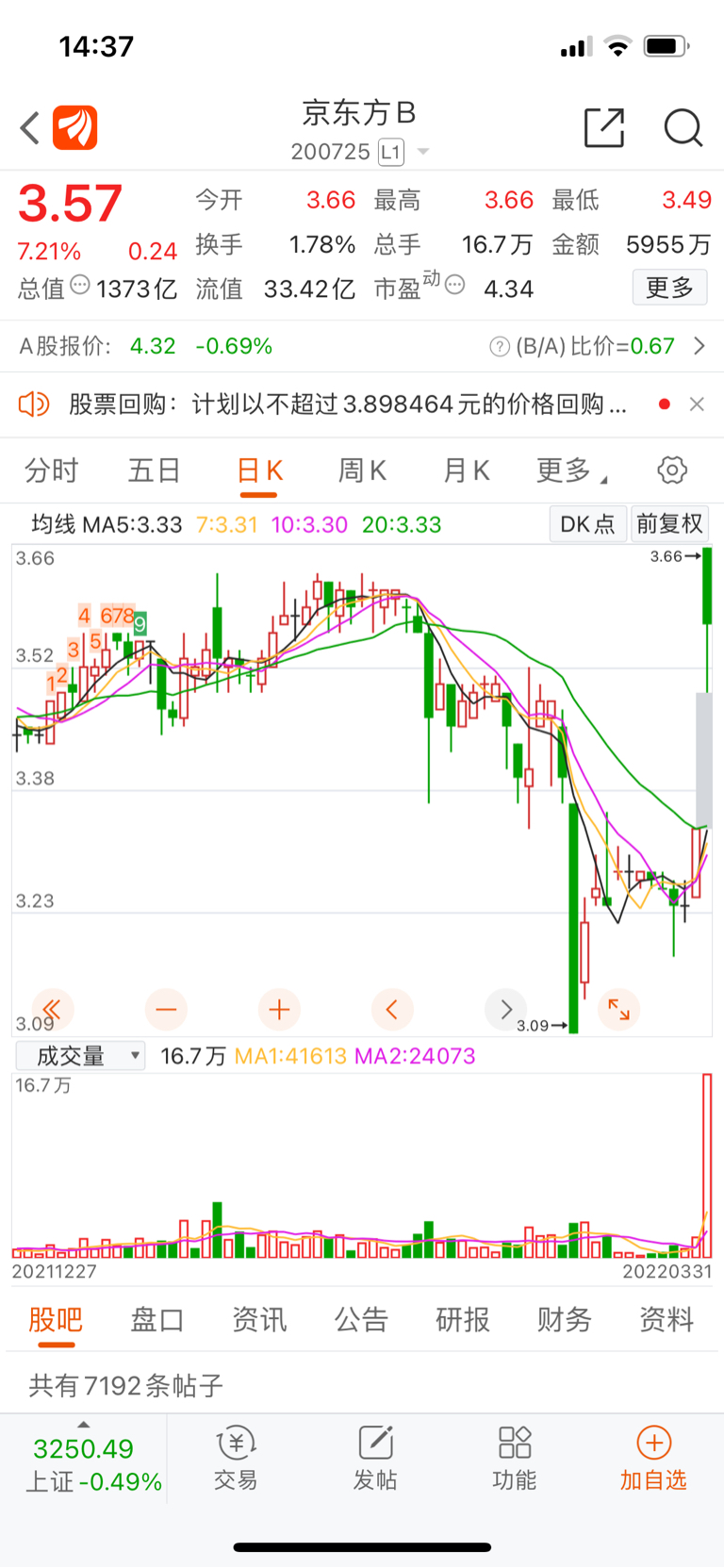 京东方最新消息及一段温馨相遇