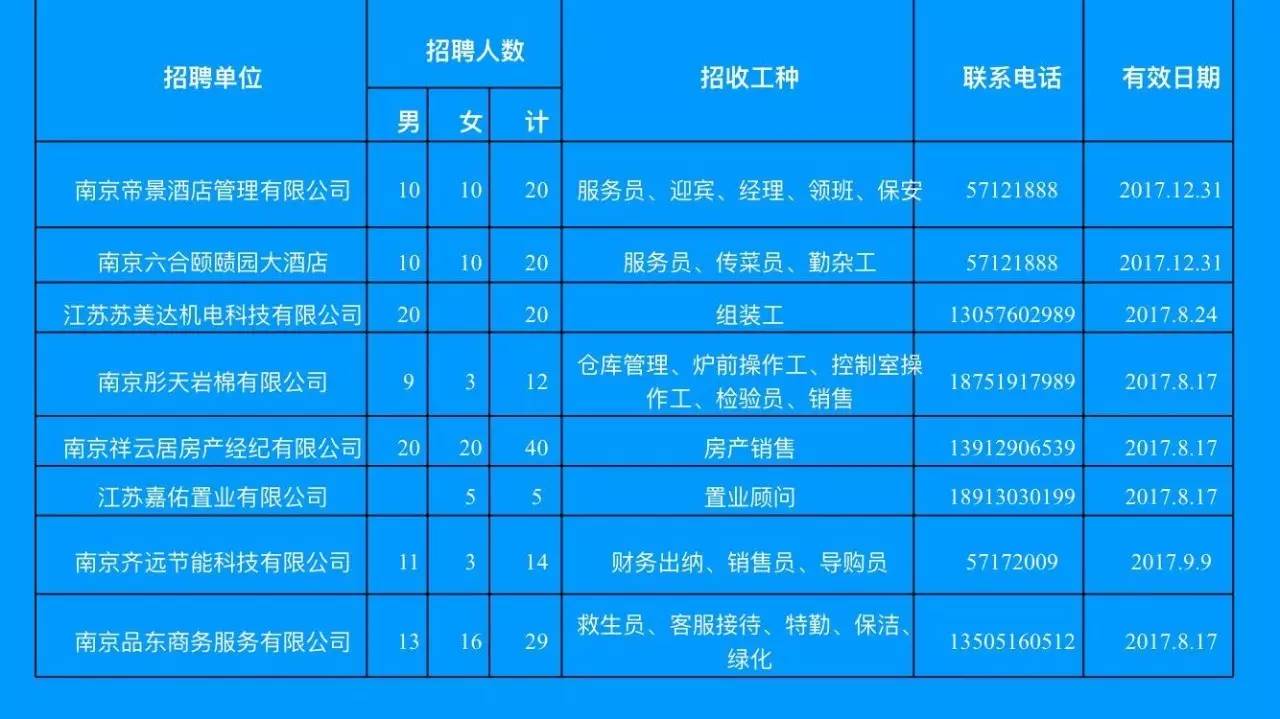 戴南驾驶员最新招聘，步骤指南与招聘信息详解