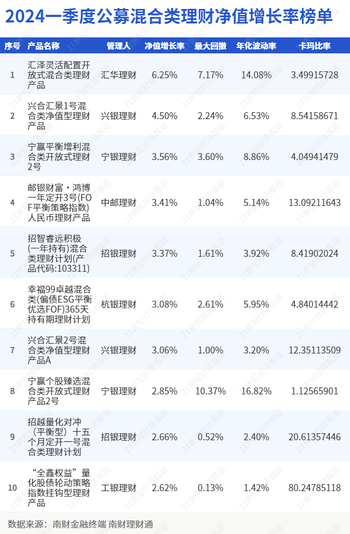 理财新星✨畅享一号最新净值揭秘🚀,你掌握了吗?