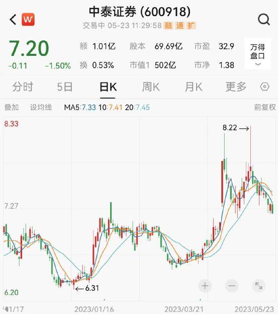中泰证券上市最新进展概况概述